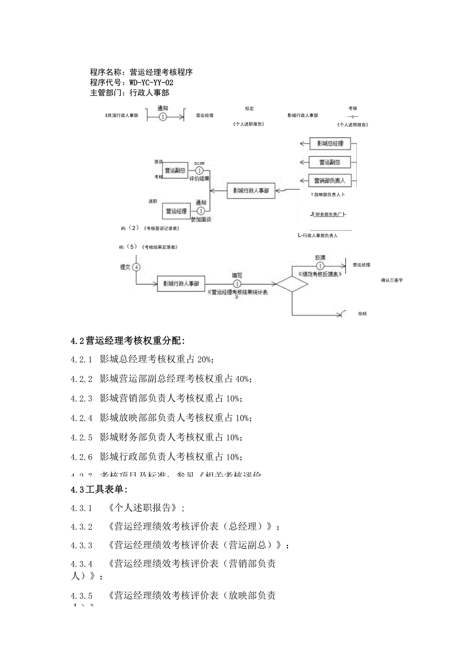 电影院线公司营运部员工考核规范.docx_第3页