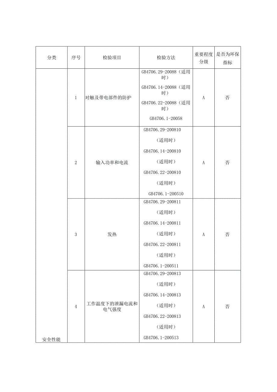 2023年电磁灶产品质量监督抽查实施细则.docx_第2页