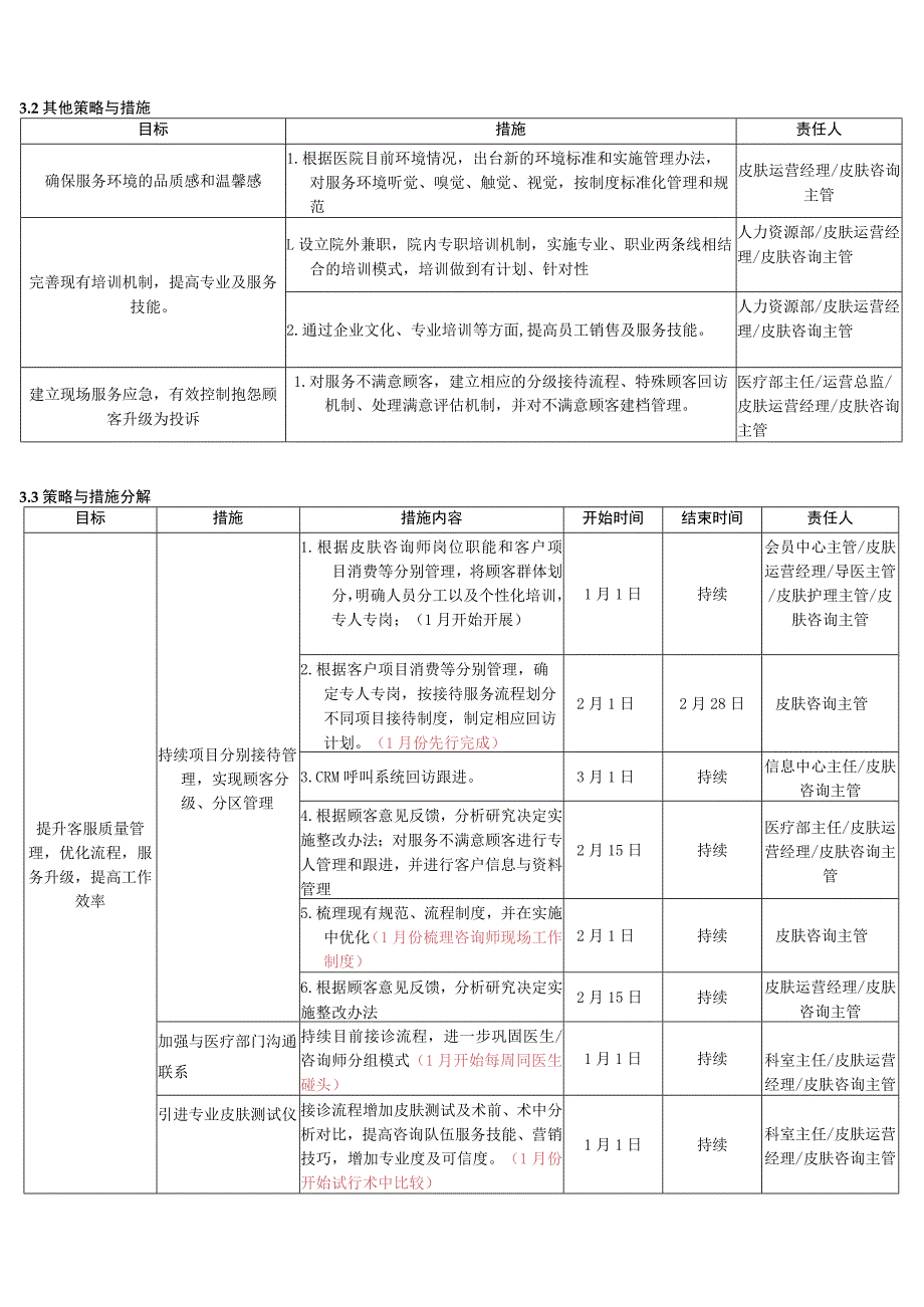 医美皮肤美容咨询组年度工作总结计划.docx_第3页