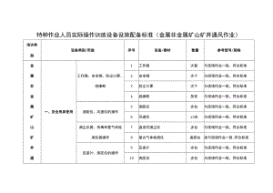 特种作业人员实际操作训练设备设施配备标准（金属非金属矿山矿井通风作业）.docx