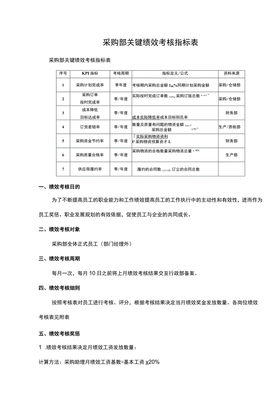 采购部关键绩效考核指标表.docx_第1页