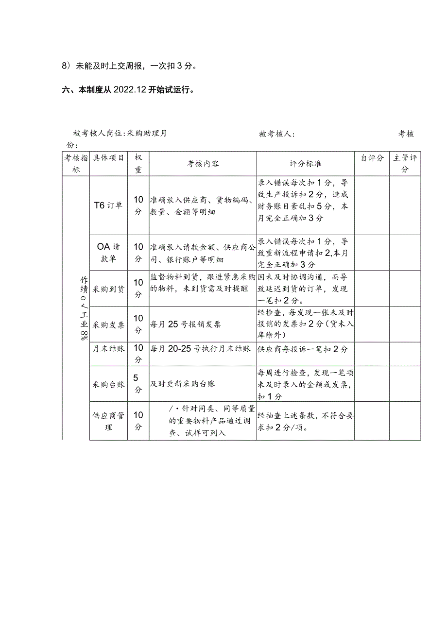 采购部关键绩效考核指标表.docx_第3页