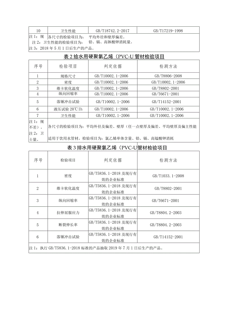 塑料管材（PP-R、PVC-U）省级监督抽查实施细则（2023年版）.docx_第2页