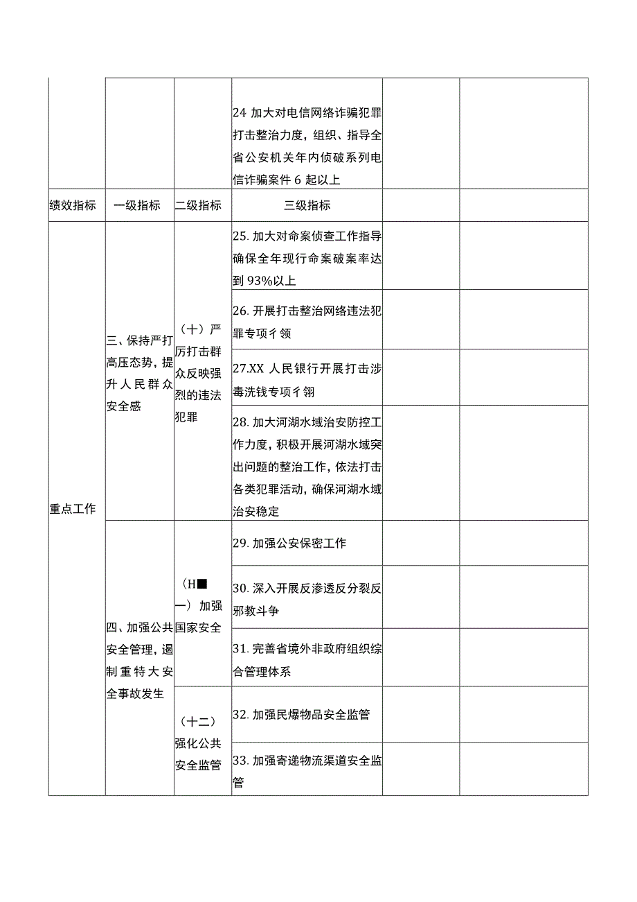 公安机关绩效管理指标体系.docx_第3页