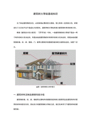 建筑耐火等级基础知识.docx