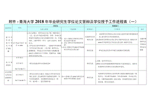 研究生学位论文答辩及学位授予工作进程表.docx