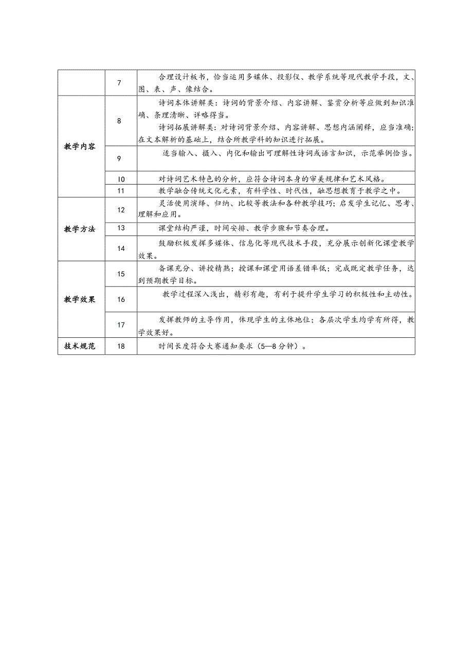 选用篇目要求及评价标准.docx_第2页