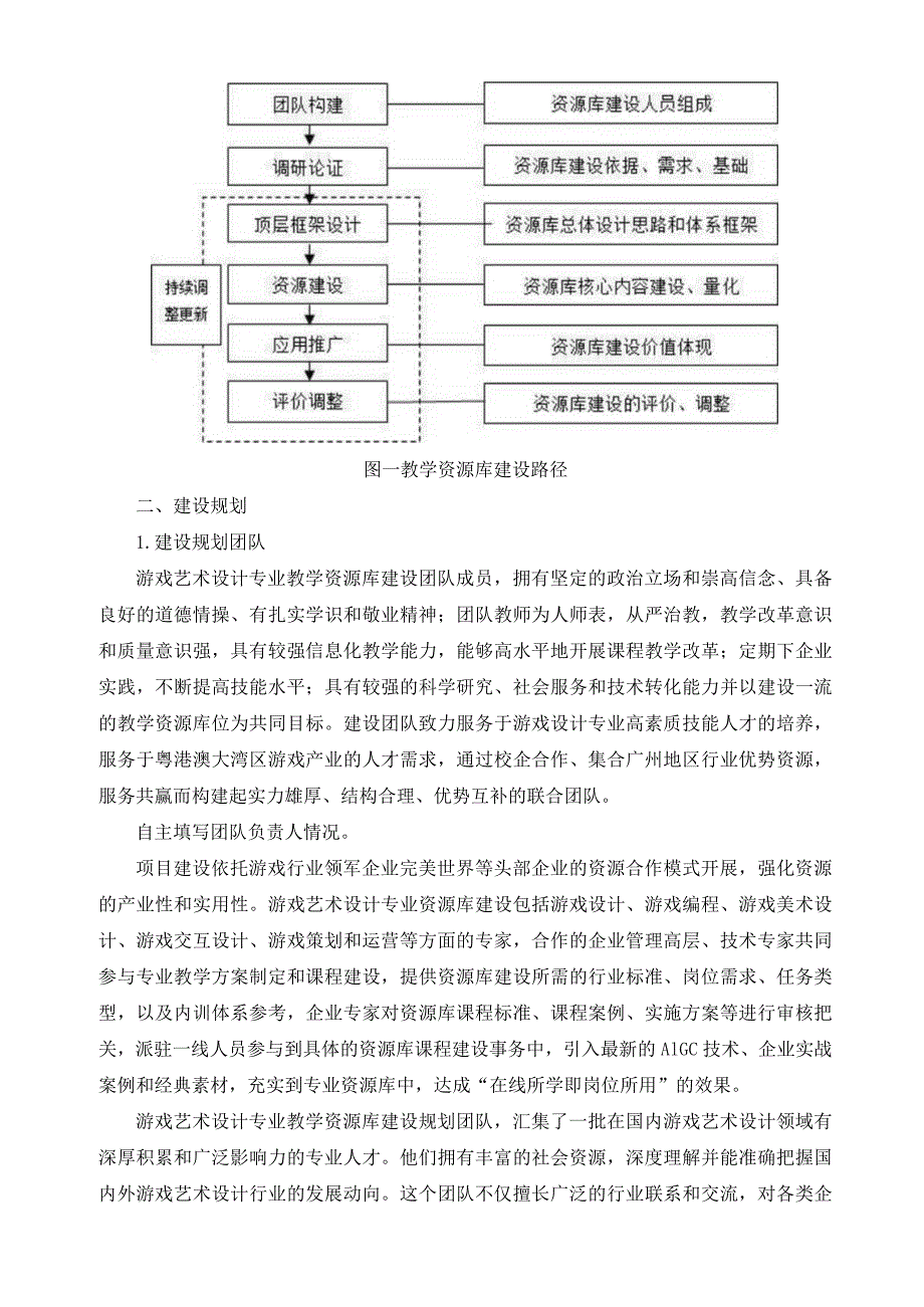 游戏艺术设计专业教学资源库建设方案.docx_第2页