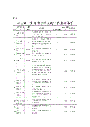 两规划卫生健康领域监测评估指标体系.docx