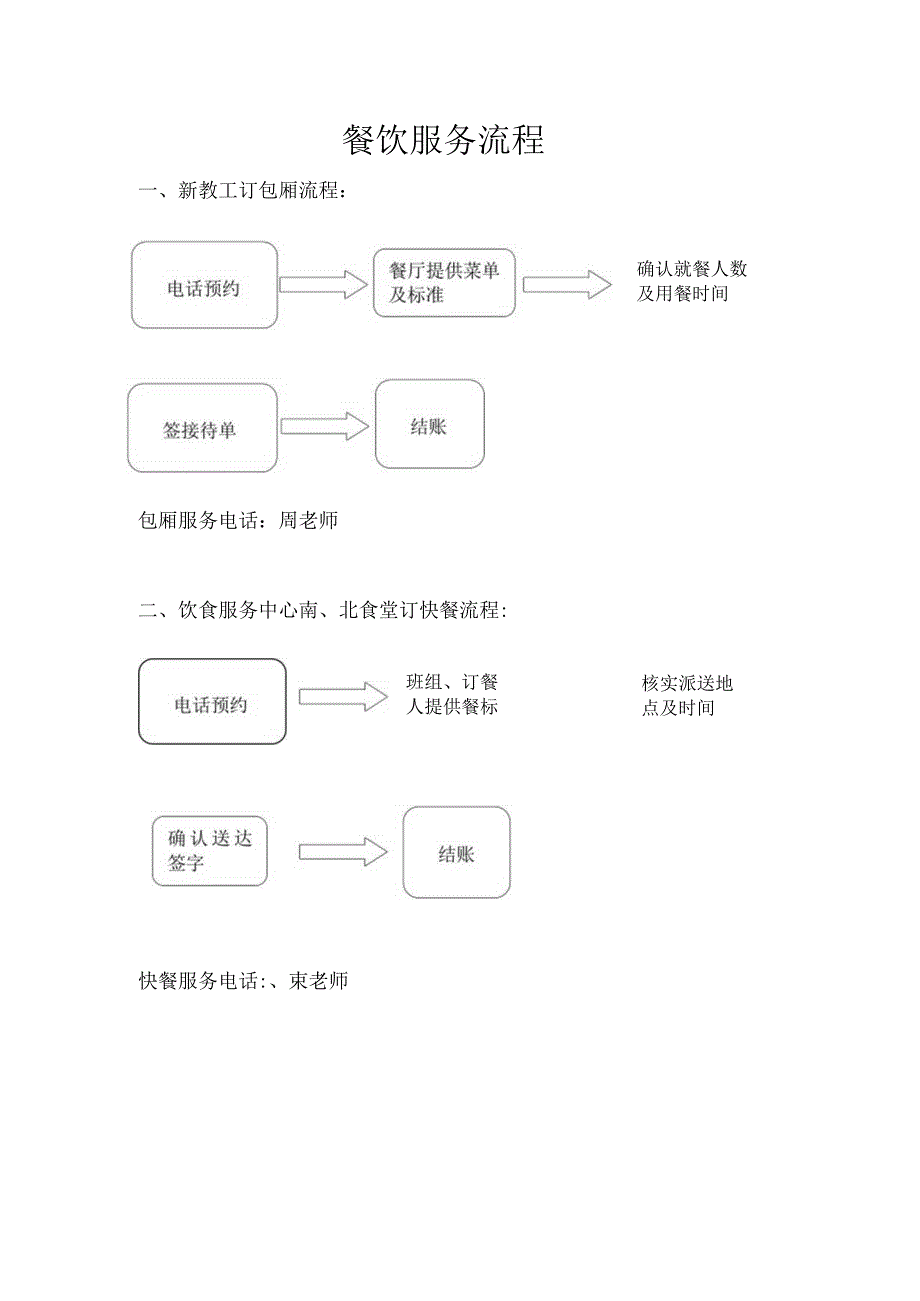 餐饮服务流程.docx_第1页