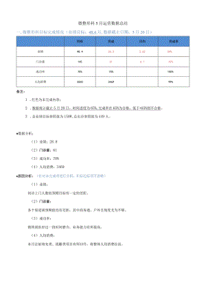 医美微整形5月运营数据总结（上旬）.docx