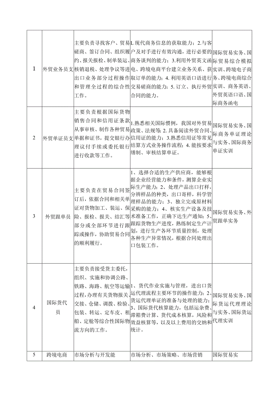 国际经济与贸易2023级专业人才培养方案.docx_第3页