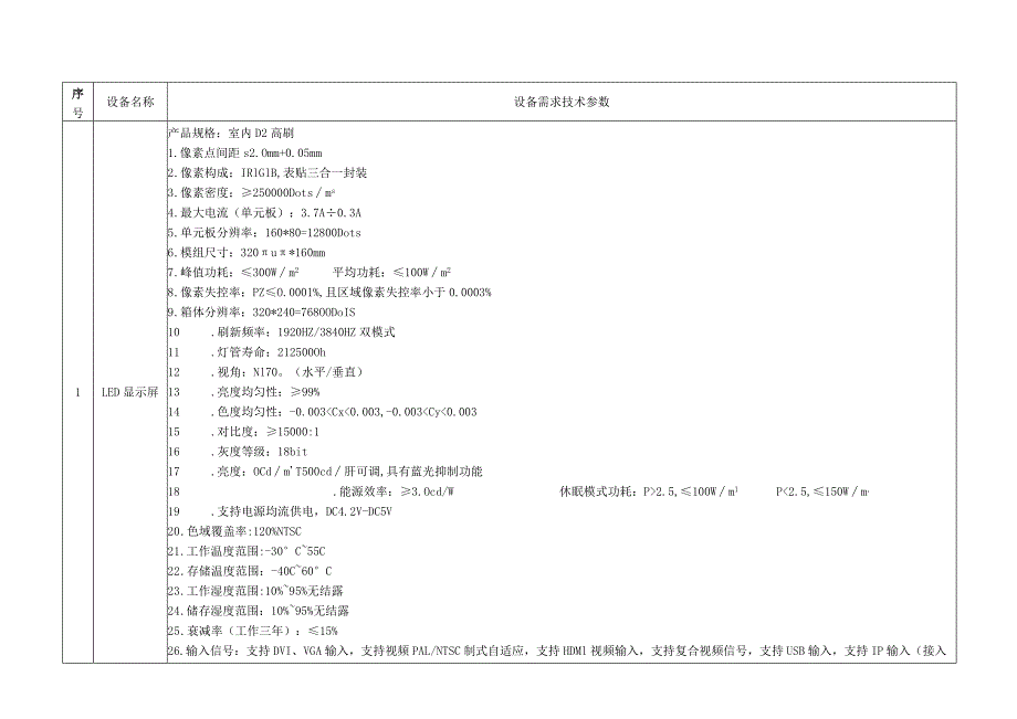 设备需求技术参数.docx_第1页