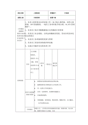 商业广场管理行政部人事助理岗位说明书.docx