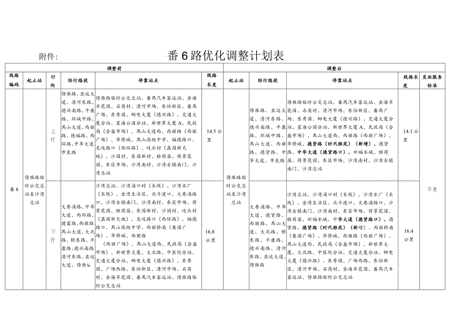 调整后番6路优化调整计划表.docx_第1页