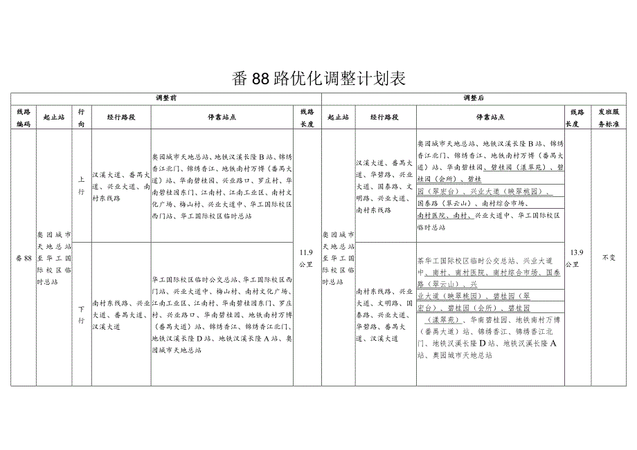 调整后番6路优化调整计划表.docx_第2页