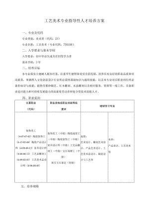 工艺美术专业指导性人才培养方案.docx