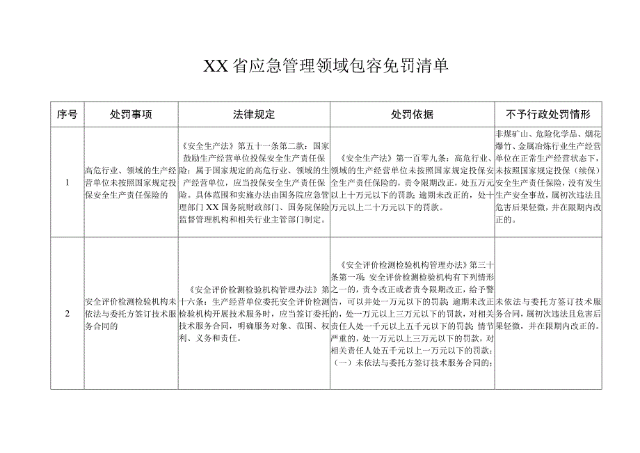 应急管理领域包容免罚清单.docx_第1页