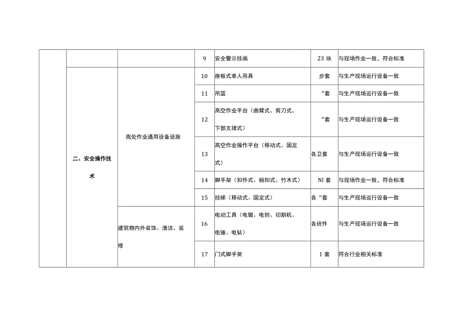 特种作业人员实际操作训练设备设施配备标准（高处安装、维护、拆除作业）.docx_第2页