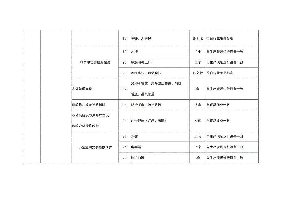 特种作业人员实际操作训练设备设施配备标准（高处安装、维护、拆除作业）.docx_第3页