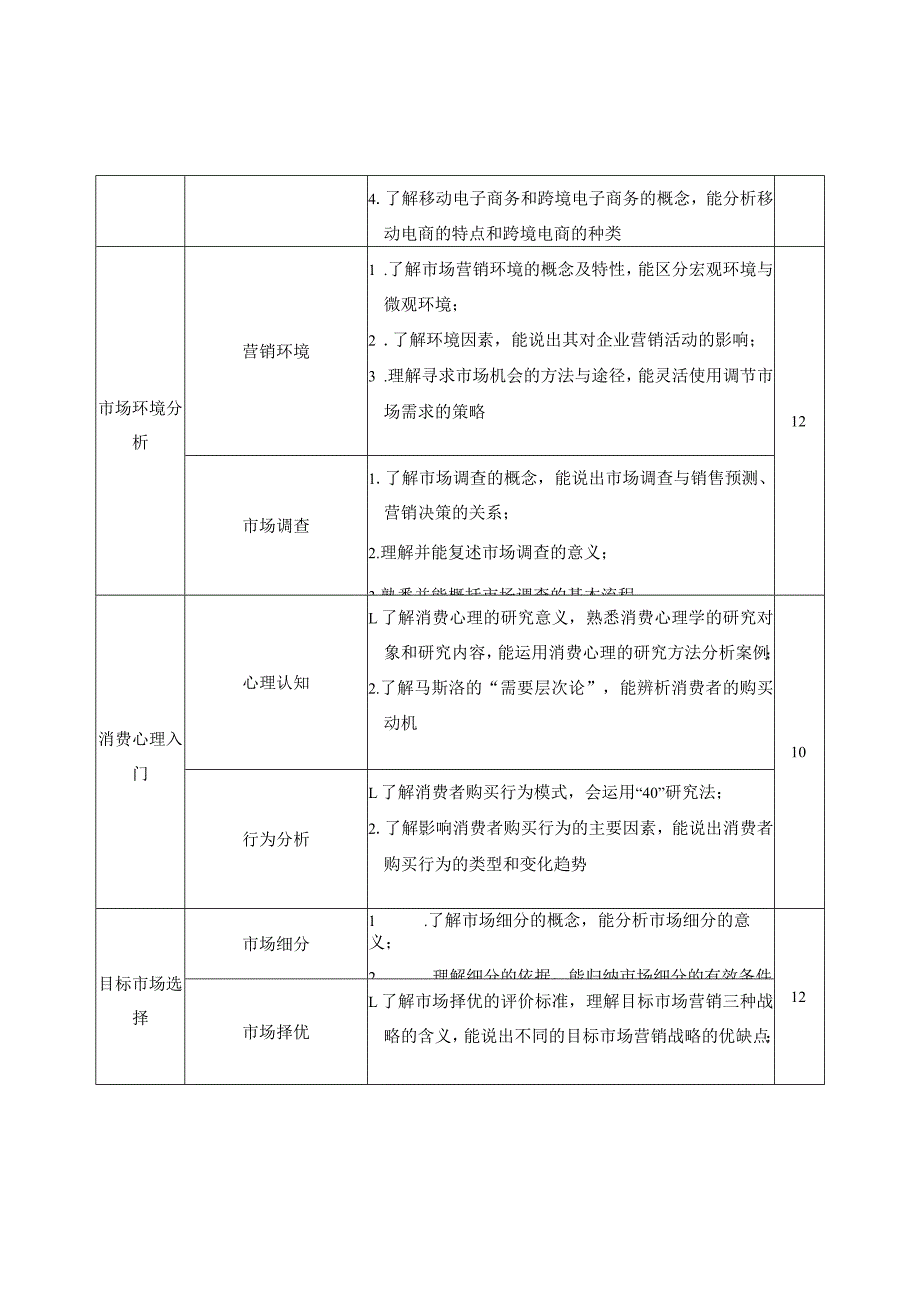 《现代营销基础》课程标准.docx_第3页