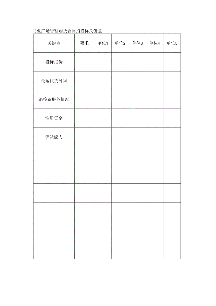 商业广场管理购货合同招投标关键点.docx_第1页