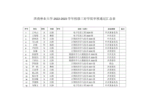 西南林业大学2022-2023学年校级三好学院审核通过汇总表.docx