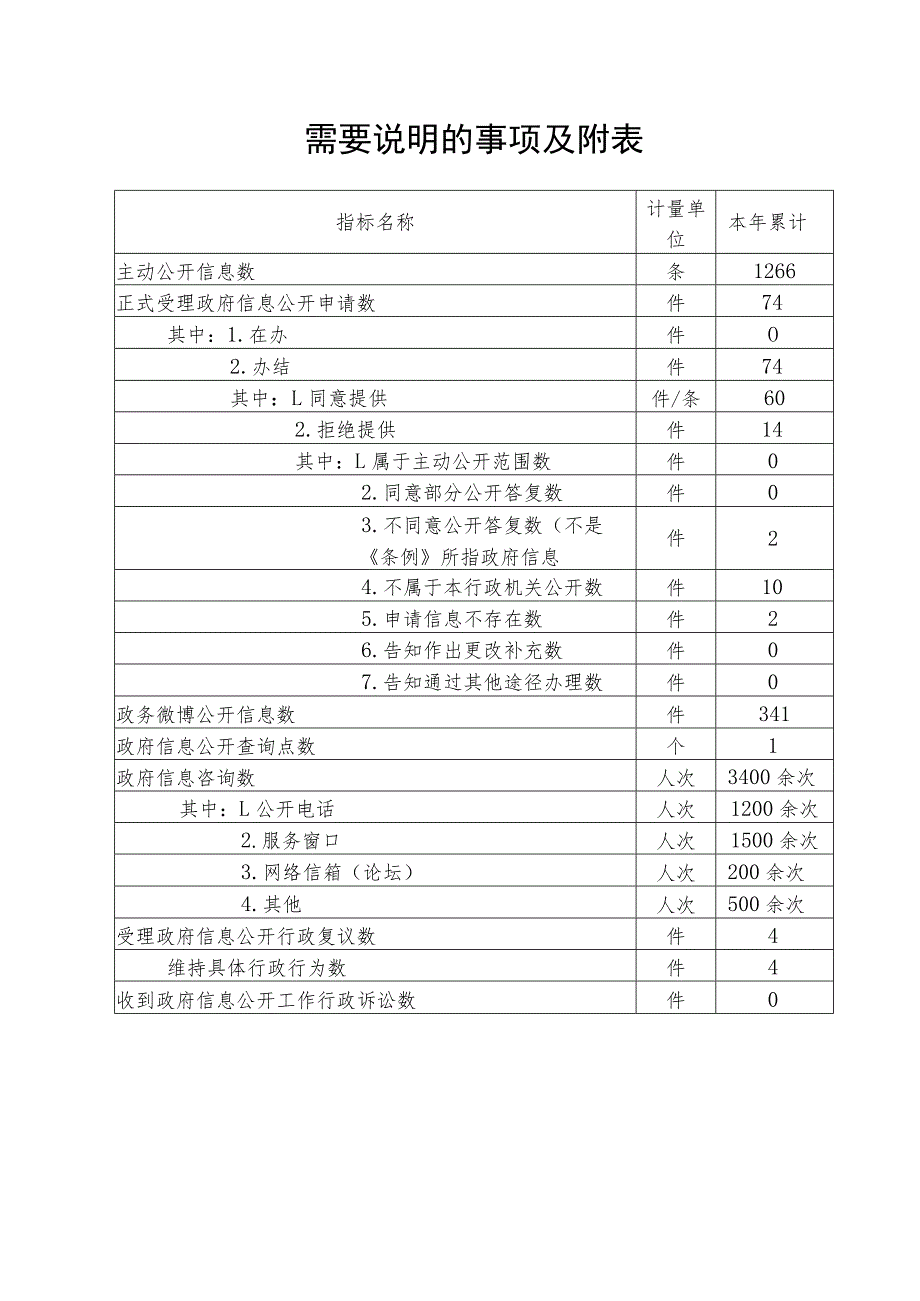 需要说明的事项及附表.docx_第1页