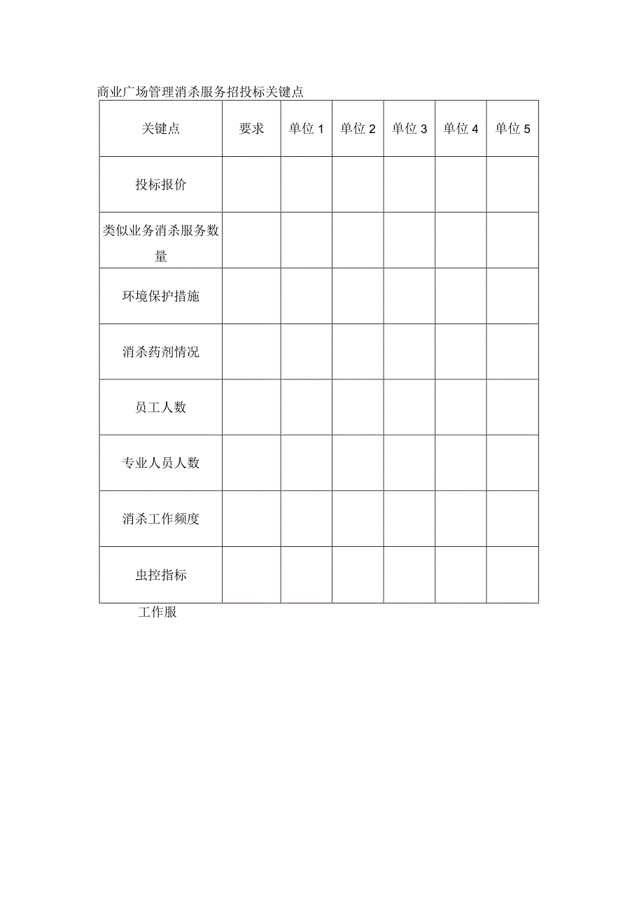 商业广场管理消杀服务招投标关键点.docx_第1页