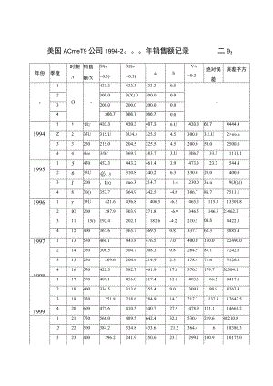 《预测与决策技术应用》时间序列分析报告地报告材料：美国AcmeTool公司1994-2000年销售额记录簿.docx