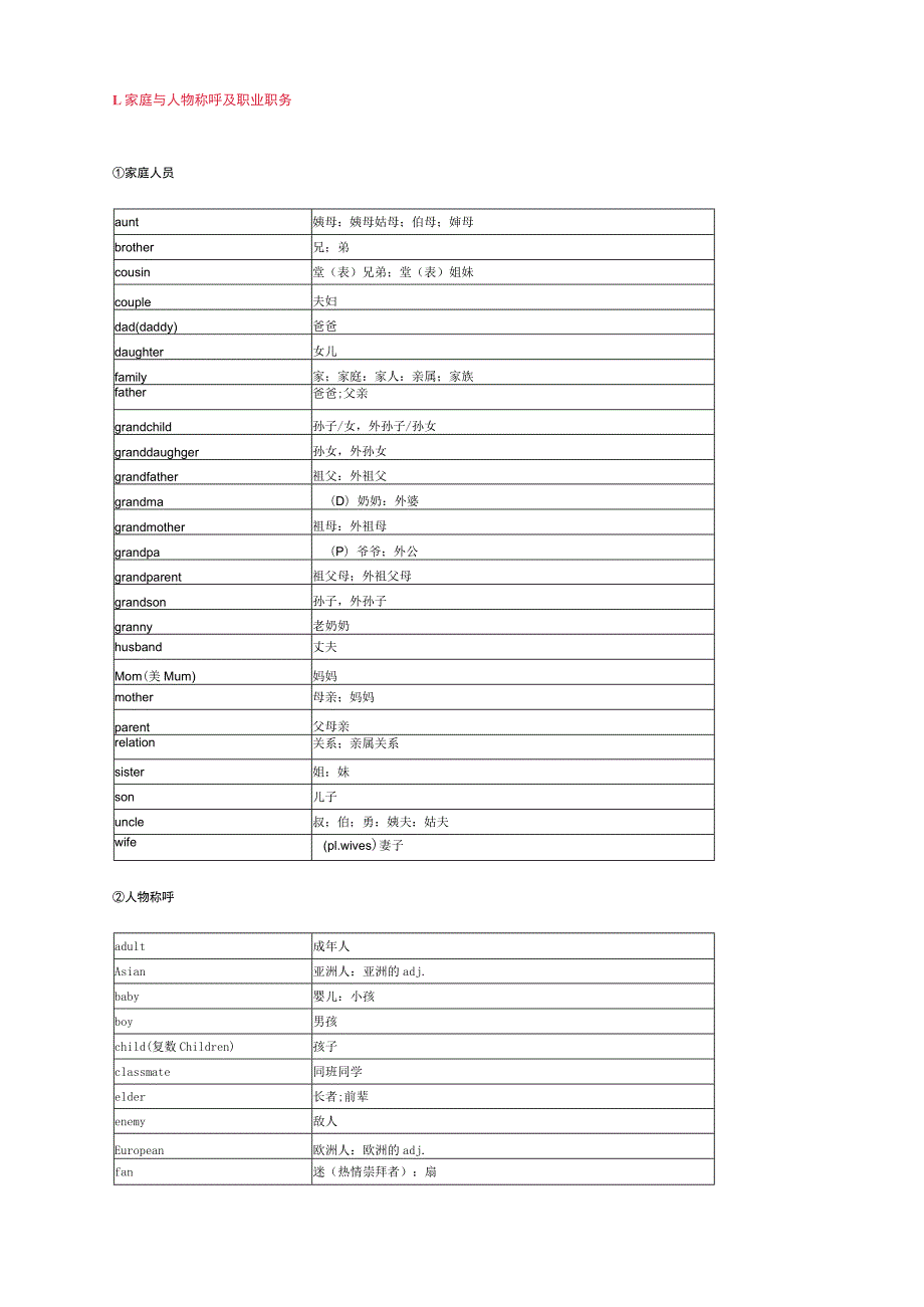 生活常用单词.docx_第1页