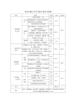 首届全疆大学生导游大赛评分细则.docx