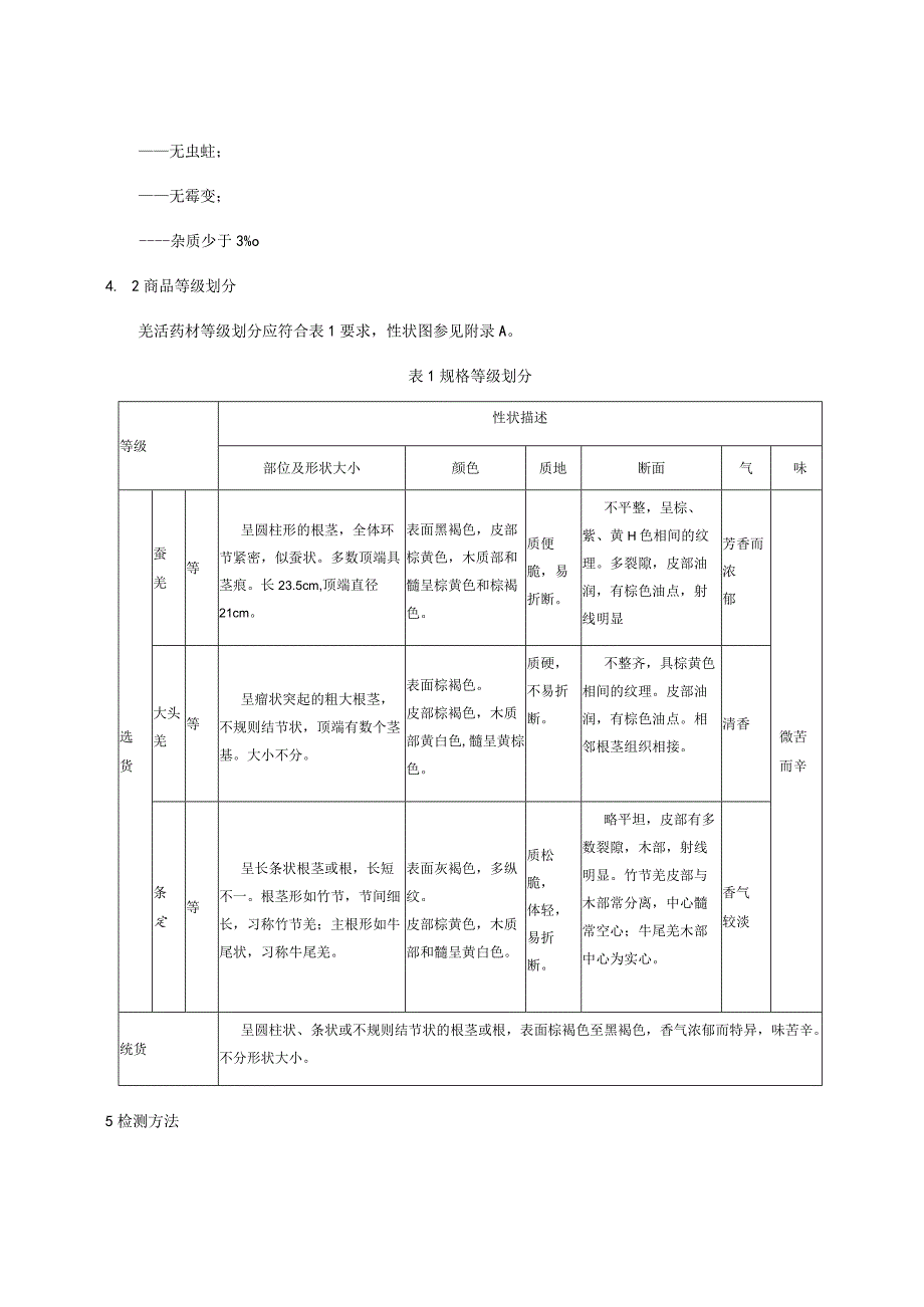 川产道地药材商品规格等级 羌活.docx_第3页