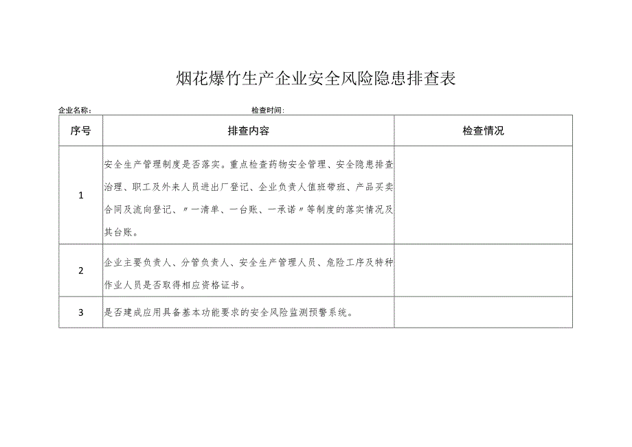 省级烟花爆竹生产企业安全风险隐患排查表.docx_第1页