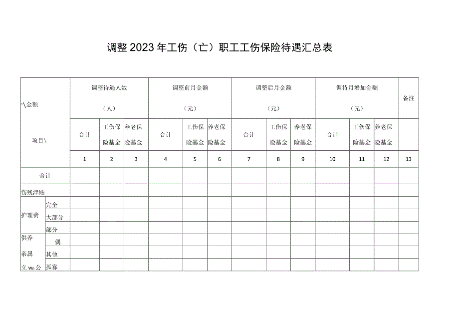 调整2023年工伤亡职工工伤保险待遇汇总表.docx_第1页