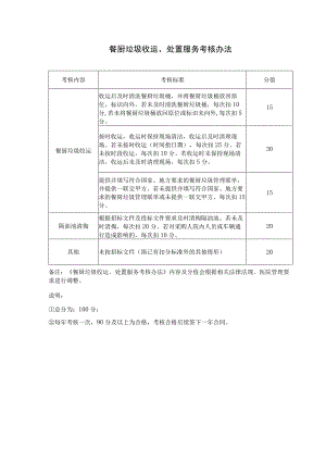 餐厨垃圾收运、处置服务考核办法.docx