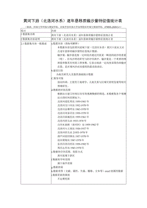 黄河下游北洛河水系逐年悬移质输沙量特征值统计表.docx