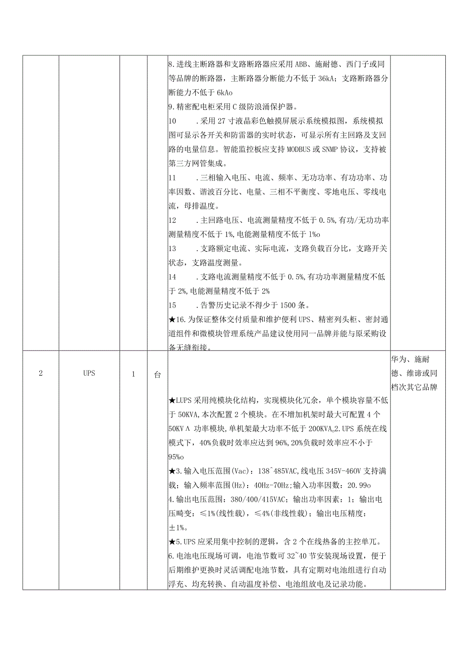 灾备机房建设扩容项目需求参数.docx_第3页