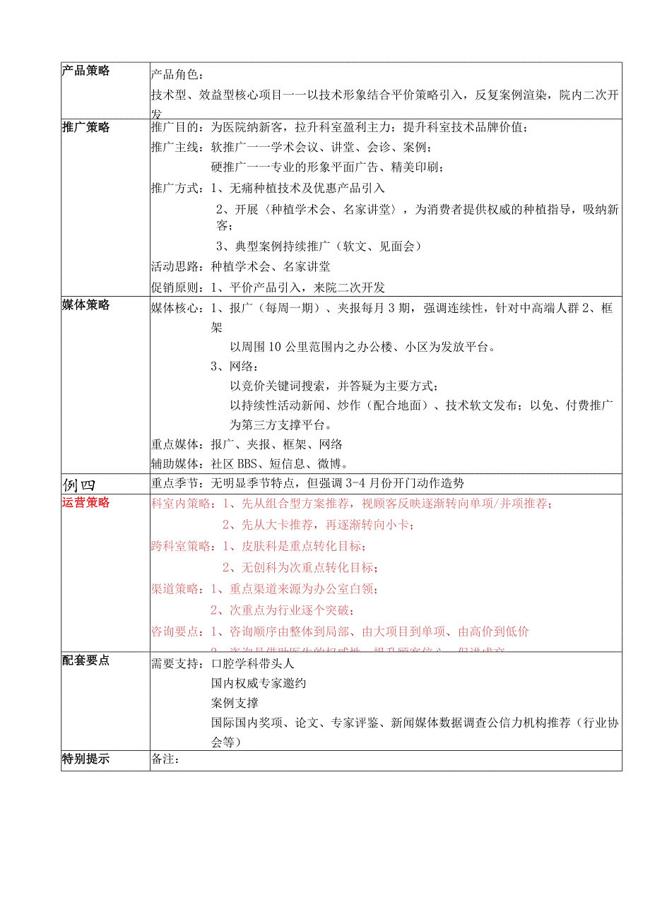 医疗美容口腔整形项目产品规划方案.docx_第2页