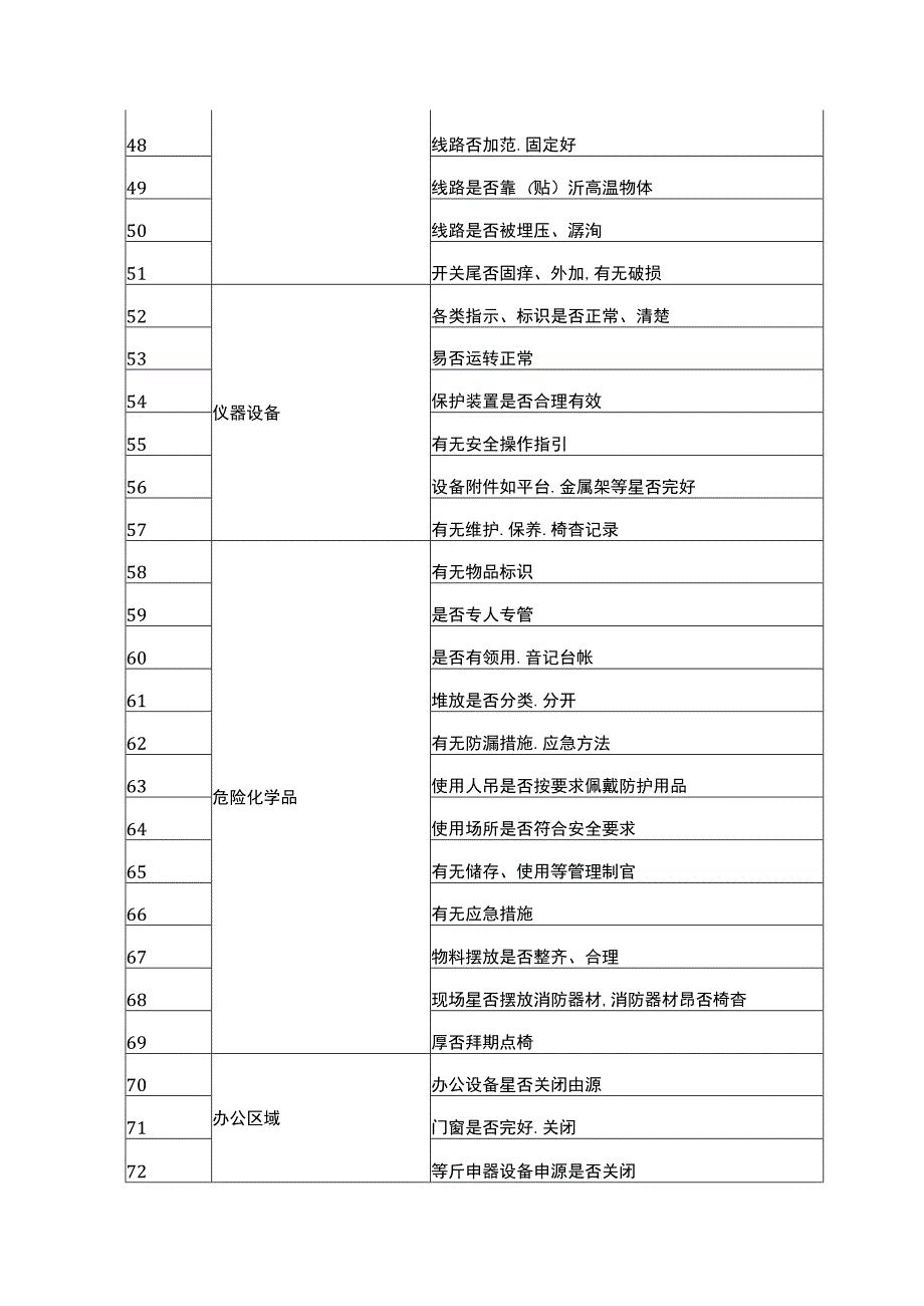 节前电厂安全检查清单大全对照自查.docx_第3页