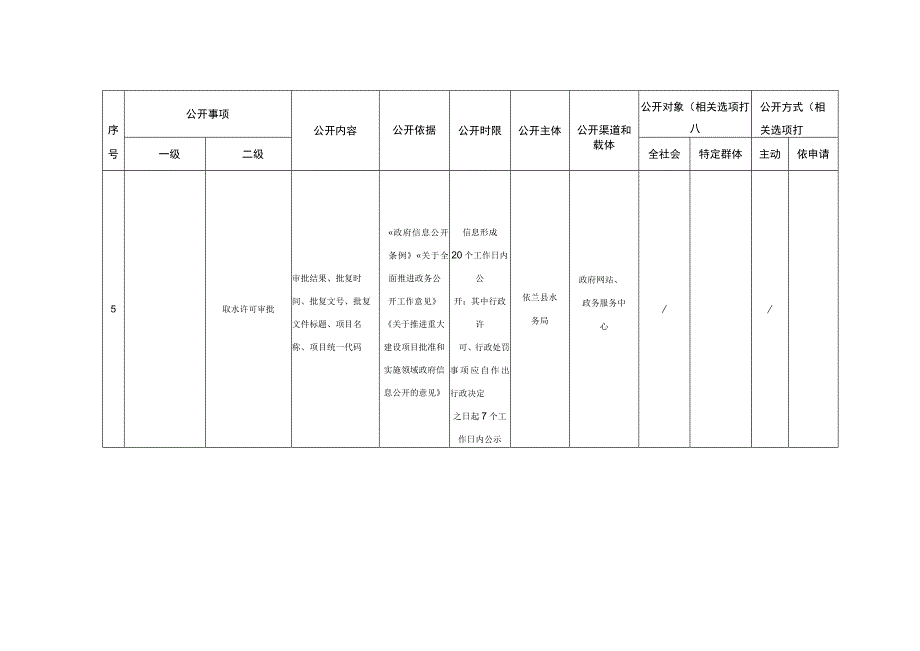 重大项目领域基层政务公开标准目录.docx_第3页