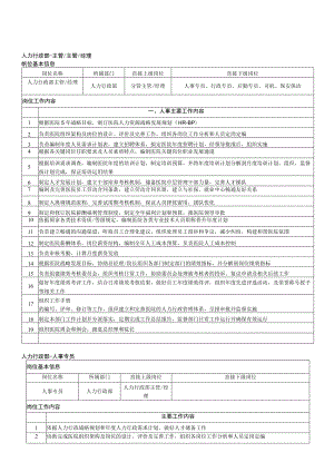 公司人力资源部部门岗位职责（经理、培训专员、绩效、薪资）.docx