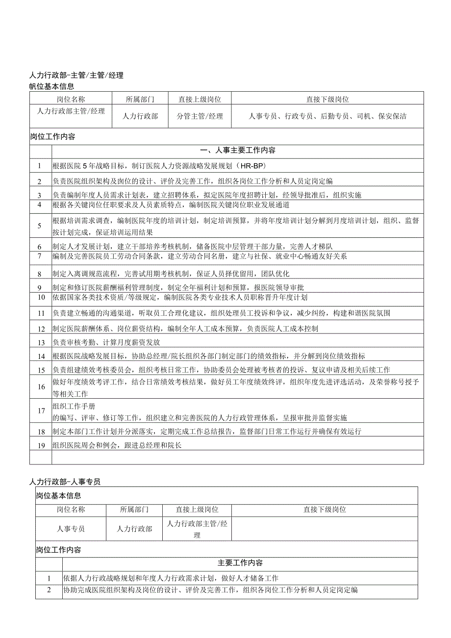 公司人力资源部部门岗位职责（经理、培训专员、绩效、薪资）.docx_第1页