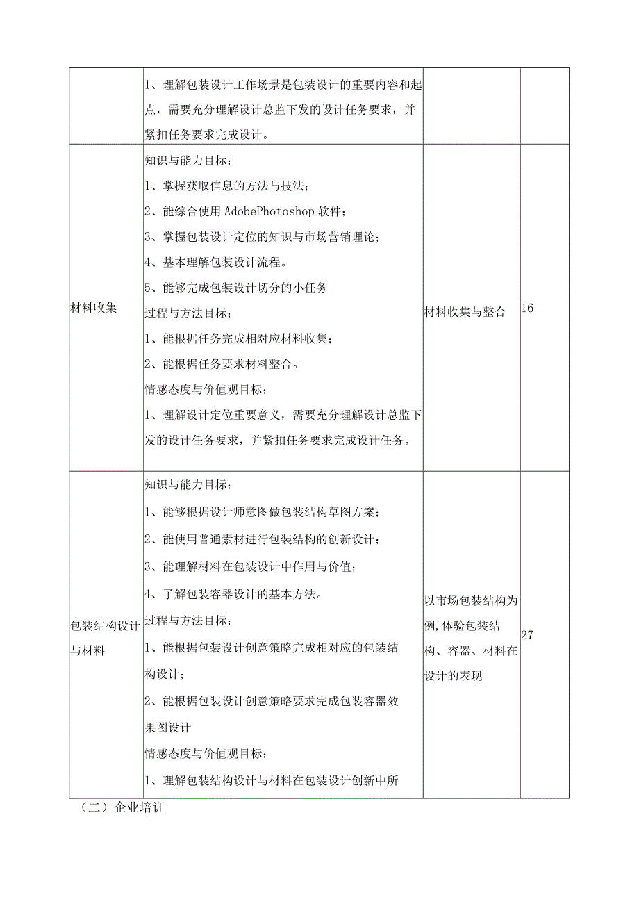 现代学徒制数字媒体艺术专业《包装设计助理》课程标准.docx_第3页