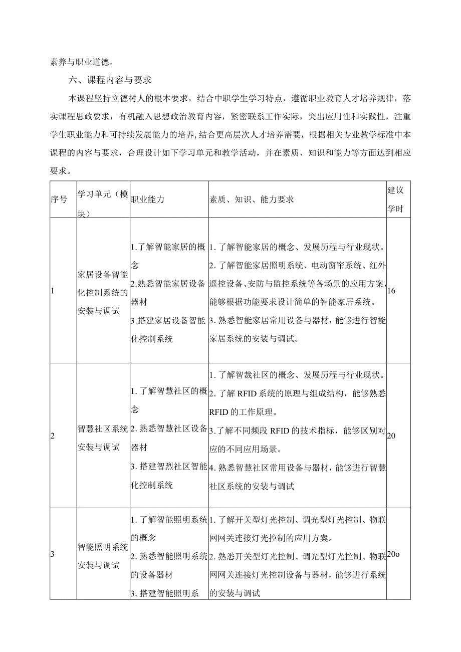 《物联网综合设计与施工》课程标准.docx_第2页