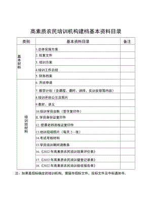 高素质农民培训机构建档基本资料目录.docx