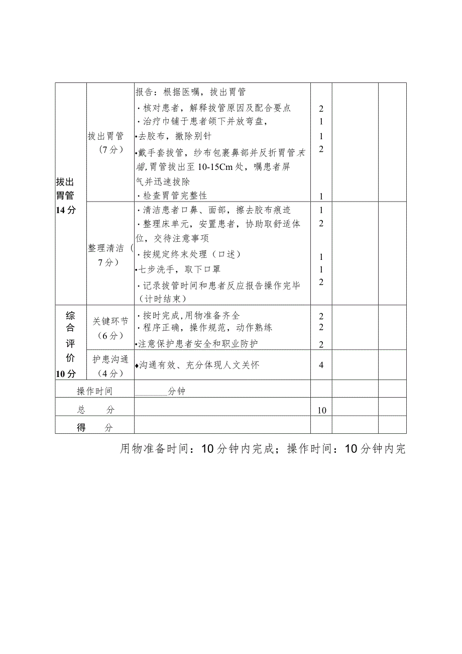 鼻饲技术操作流程及评分标准.docx_第3页