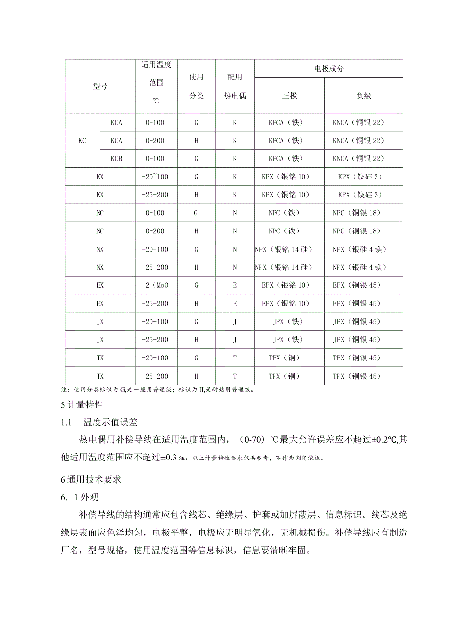 热电偶补偿导线校准规范.docx_第3页