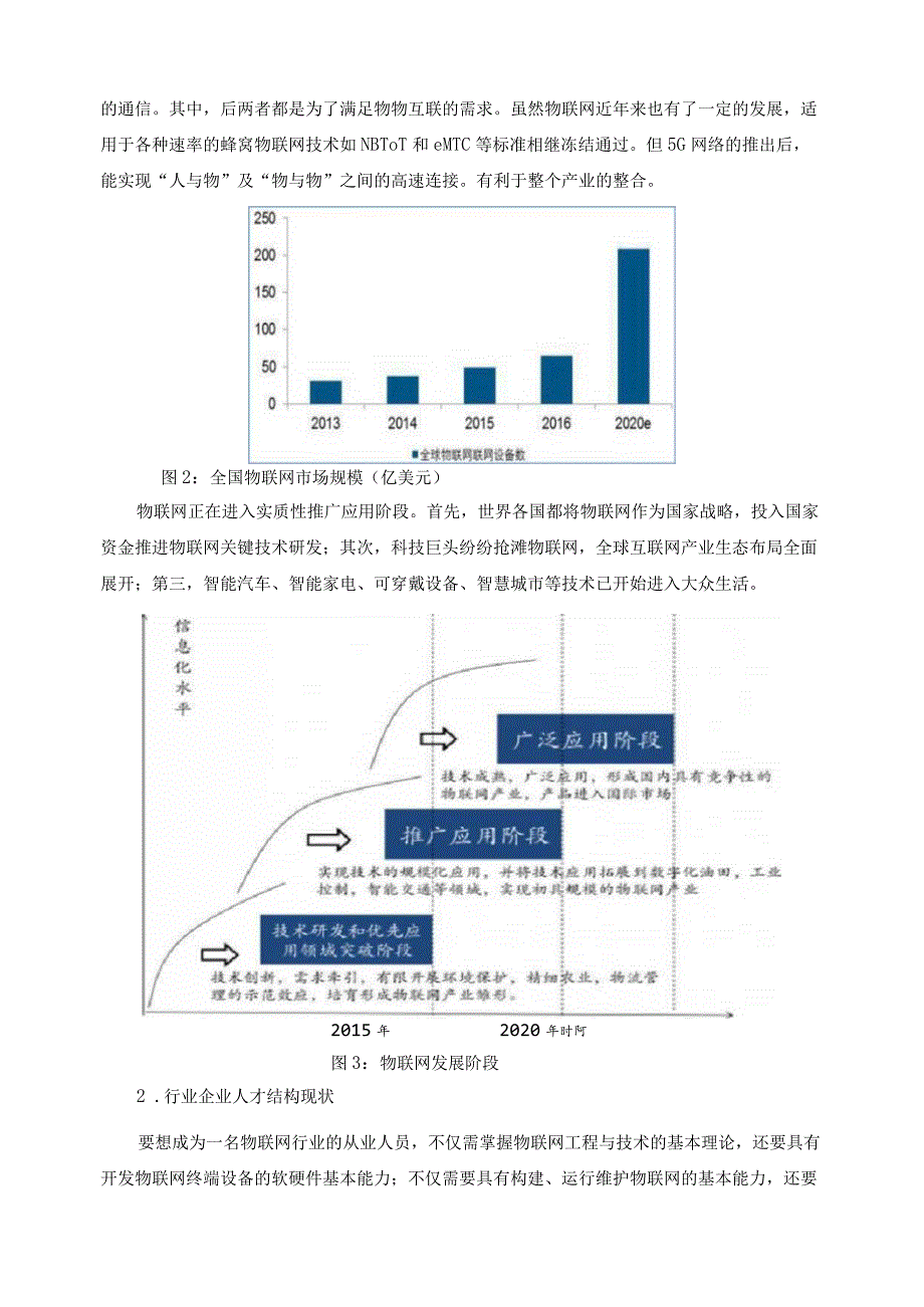 物联网技术与应用专业调研报告.docx_第3页