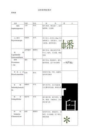 植物配置表.docx